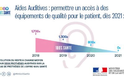 Remboursement appareils auditifs : ce qui change en janvier 2020