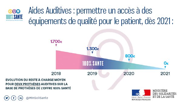 Remboursement appareils auditifs : ce qui change en janvier 2020